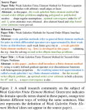 Re4：读论文 CGSum: Enhancing Scientific Papers Summarization with Citation Graph