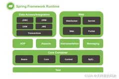 Spring款框架详解(宝藏级)上
