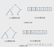 数据结构——lesson7二叉树 堆的介绍与实现
