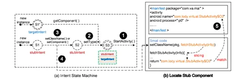 【Android 插件化】VAHunt 检测插件化引擎的具体细节