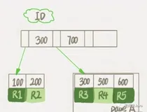 为什么 MySQL 执行完 Delete 操作之后，空间没有释放？