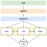 深入剖析全链路灰度技术内幕