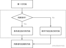 Python基础（8）