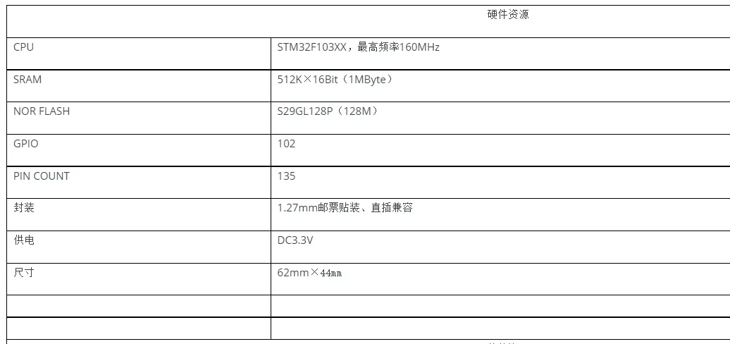 源CB103 ARM扩展 研发板硬件资源.png