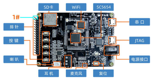 CB5654开发板之读取云端返回值