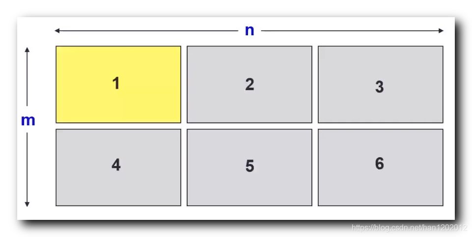 【MATLAB】基本绘图 ( 绘制多图 | 设置图形对话框在 Windows 界面的位置和大小 | 在一个图形上绘制多个小图形 )（二）
