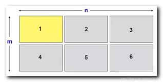 【MATLAB】基本绘图 ( 绘制多图 | 设置图形对话框在 Windows 界面的位置和大小 | 在一个图形上绘制多个小图形 )（二）