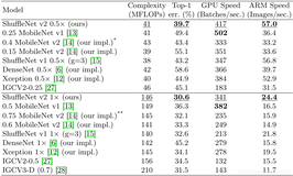 DL之ShuffleNetV2：ShuffleNetV2算法的简介(论文介绍)、架构详解、案例应用等配图集合之详细攻略