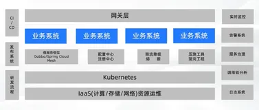如何通过 0 改造 享受 Serverless 技术红利 |学习笔记