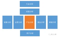 一文看懂：互联网产品分析，该如何做？