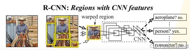 Bounding Box Regression超详解(全站最全汇总版)综合各个途径文档 看这一篇就够了 解决你所有疑惑