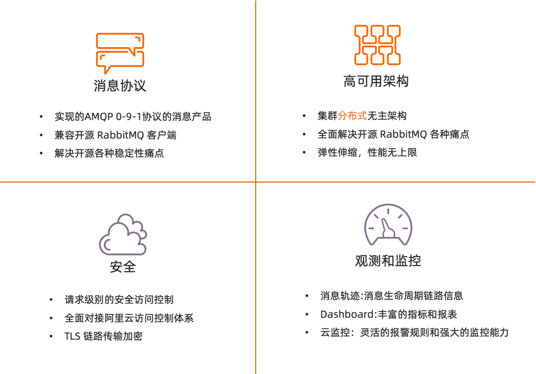 消息队列 RabbitMQ 遇上可观测--业务链路可视化