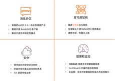 消息队列 RabbitMQ  遇上可观测--业务链路可视化
