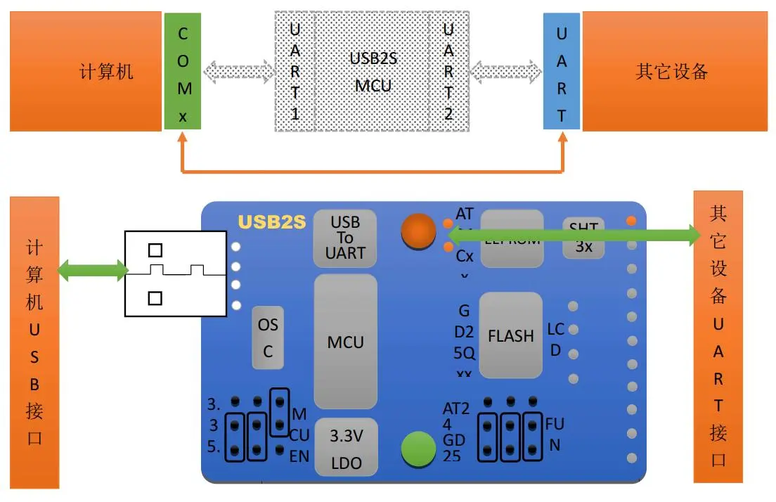 USB 转 UART 原理2.jpg