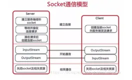 SpringBoot 集成 WebSocket，实现后台向前端推送信息