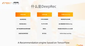 【AI征文】初识DeepRec