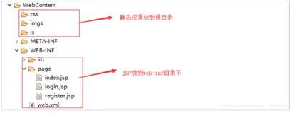 【Spring MVC】（五）页面在 WEB-INF 下的处理方式（jsp页面、html页面）、SpringMVC 参数校验