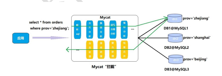004.Mycat_原理.jpg