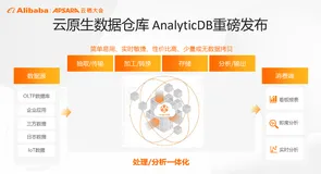 云栖大会2022年云原生数据仓库AnalyticDB重磅发布