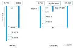 20个使用 Java CompletableFuture的示例(上)