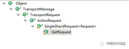 Elasticsearch Document Get API详解、原理与示例
