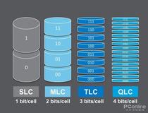 自己动手 DIY 一个读写200MB/s 的高速 U 盘