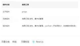 React-62：组件间通信方式总结