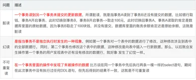 Spring事务的隔离级别