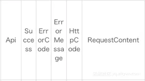 CDN - API 类型问题排查