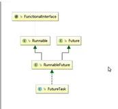 Future接口的相关架构