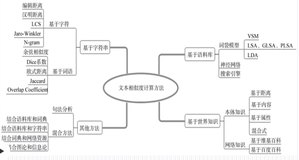 文本相似度计算｜学习笔记