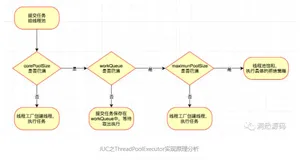 JUC之ThreadPoolExecutor实现原理分析