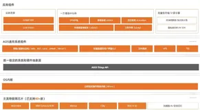 AliOS Things 技术分享（一）|学习笔记