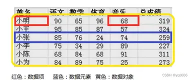 数据结构和算法简介