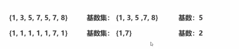 HyperLogLog|学习笔记