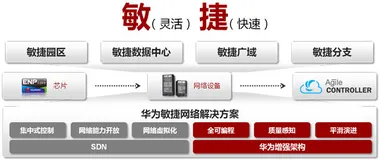 第一章 SDN介绍 （附件1 ）【华为SDN产业链分析】（三）