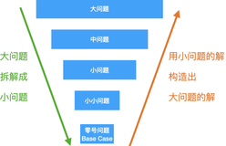 这才是面试官想听的：详解「递归题」正确的打开方式