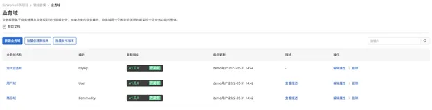 中台架构建模难？BizWorks来助力