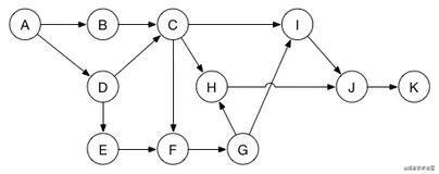 真香 - Webpack5 新特性之增量编译