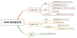 超越GraphCL，GNN+对比学习的节点分类新SOTA