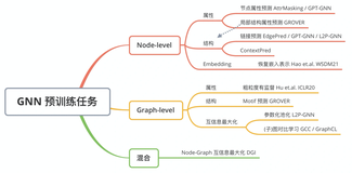 超越GraphCL，GNN+对比学习的节点分类新SOTA