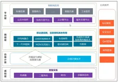我与阿里云IoT的故事