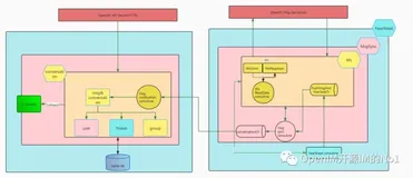 即时通讯（IM）开源项目OpenIM重构版本发布- v2.0.0