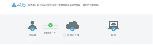 ECS学习（防火墙篇）