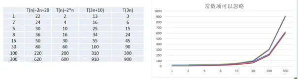 java数据结构与算法（再版）（一）