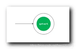 【计算理论】下推自动机 PDA ( 设计下推自动机 | 上下文无关语法 CFG 等价于 下推自动机 PDA )（二）