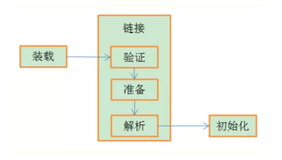 java面试遇到的坑[第三期]