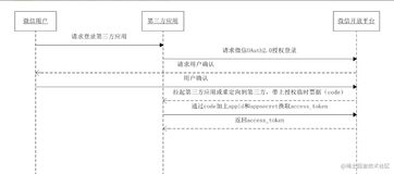 手写一个仿微信登录的nodejs程序