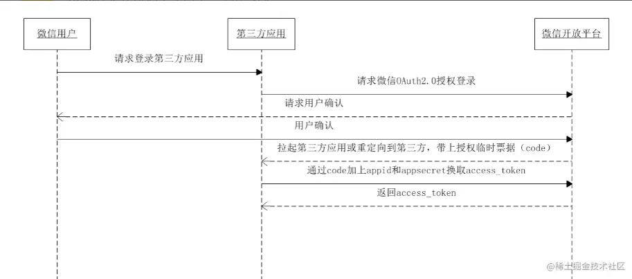 微信截图_20220506130624.png