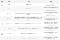《SpringBoot篇》13.属性校验注解史上最全